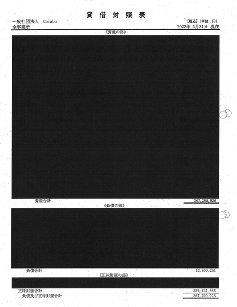 【悲報】仁藤夢乃さん団体Colaboの収支報告書、真っ黒