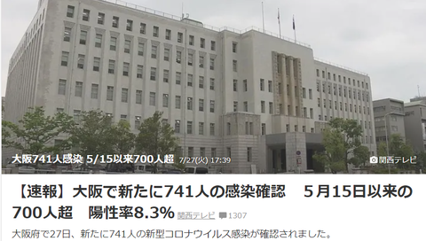 【新型コロナ】大阪741人感染 5/15以来700人超、大丈夫なのか？
