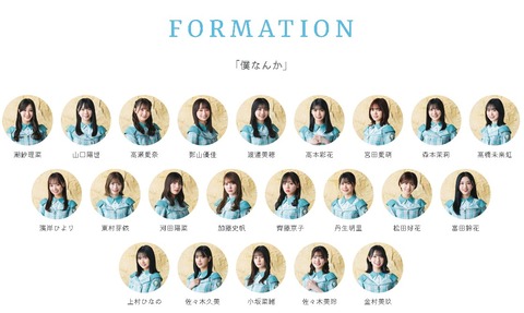 【日向坂46】新曲「僕なんか」初日売上358,840枚で乃木坂46を越える