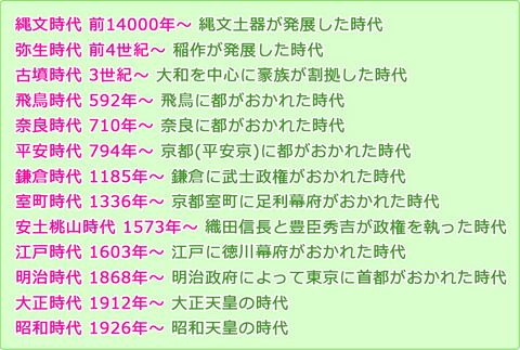 【AKB48】チーム8清水麻璃亜「江戸時代って1000年くらい前だと思ってた」