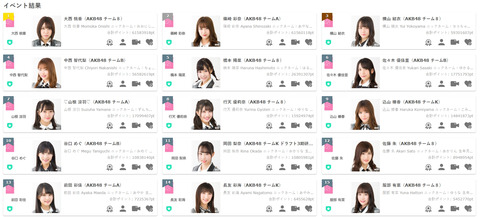 【AKB48】散々配信イベントで乞食してた連中がごっそり配信やらなくなったんだけどwww【SHOWROOM】