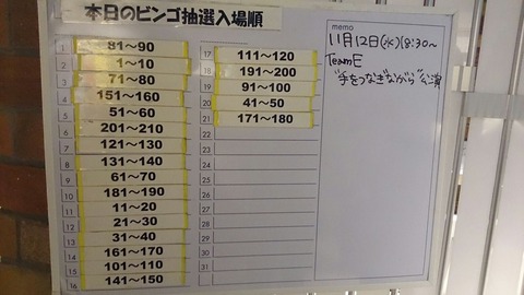 【AKB48G】劇場公演のビンゴ抽選中何考えてる?