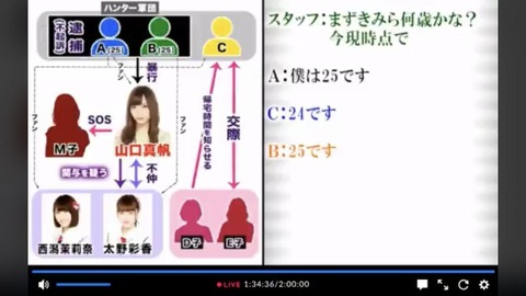 【NGT48暴行事件】事件現場に駆けつけた諏訪寛マネージャー「ここで山口がどう言おうとそれが本当なのかは誰もわからない」