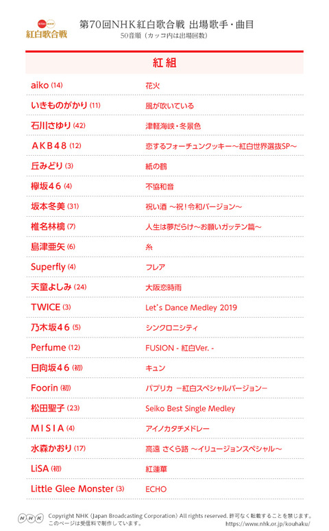 【悲報】NHK紅白歌合戦、AKBも乃木坂も欅坂も今年の曲をやらせてもらえない！