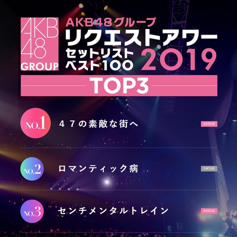 【AKB48】2019リクアワの映像が発売前に謎の流出！！！