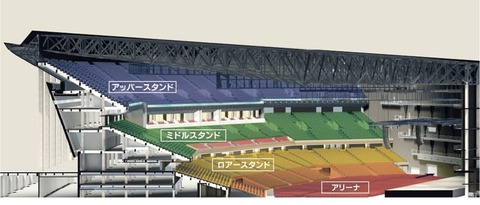 【アホスレ】AKB48の新たな聖地になるアリーナ完成！