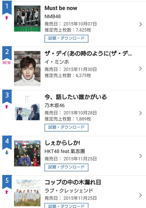 【朗報】オリコンデイリーチャートTOP5にNMB・乃木坂・HKT・SKEｗｗｗ