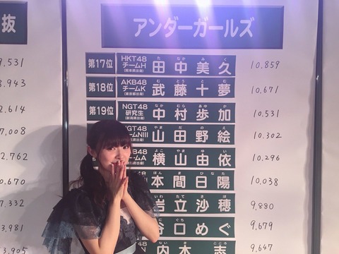 【AKB48】武藤十夢、去年不参加→今年速報18位、武藤小麟、去年速報59位→今年速報圏外