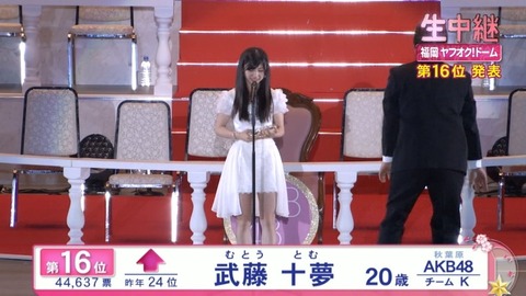 【AKB48総選挙】文春読んできたけど親が二万票投票してランクインしたメンバーって誰?
