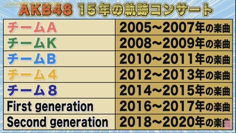 【AKB48】下口ひななさん、TDCコンサートsecondgeneration選抜に選ばれる
