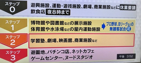 【朗報】AKB48劇場再開間近か？東京都発表・休業要請解除後はステップ2に分類。5/25に規制解除され段階的に