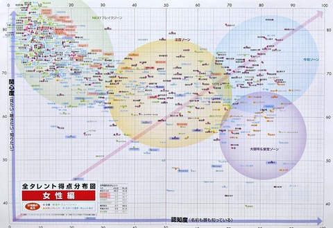 【日経エンタ】NGT48シングル選抜から中井りか、荻野由佳は外すべきでは？【タレントパワーランキング】