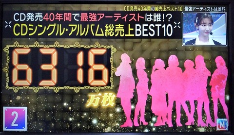 【AKB48】「Mステ」CD総売上ランキングが炎上!「握手券商法とB'zを一緒にするな」