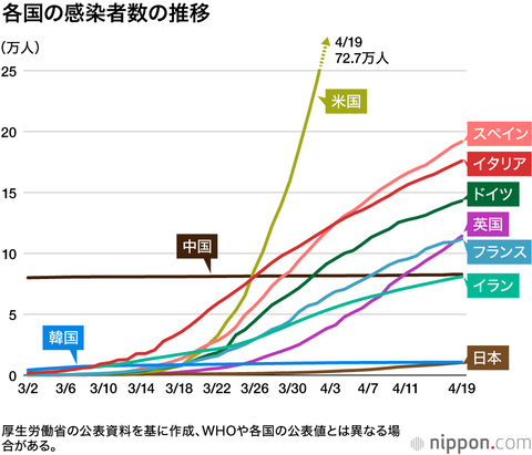 とうとうAKB48Gメンバーから新型コロナ感染者が1人も出なかったわけだが
