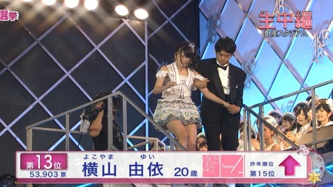 【祝】フジテレビ総選挙生放送視聴率20%超え
