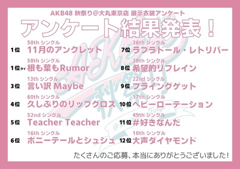 【AKB48】衣装アンケート1位は「11月のアンクレット」に決定！