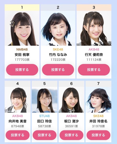 【NMB48】ところで安田桃寧の写真集って本当に需要はあるのか？