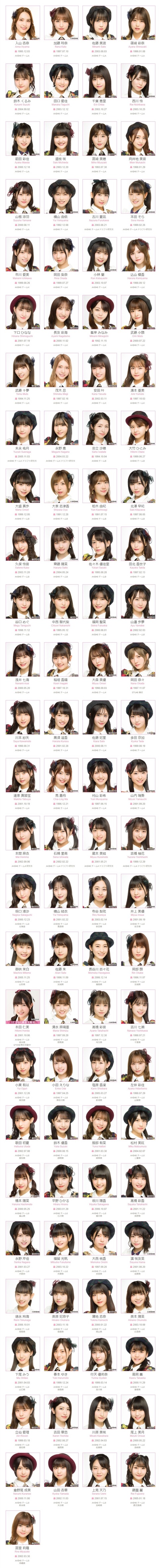 【AKB48】メンバーのプロフィール写真が更新される