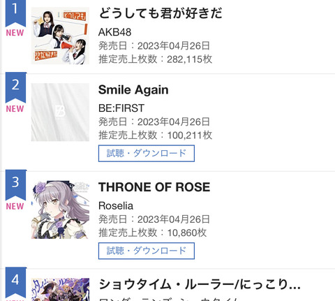 【AKB48】新曲「どうしても好きだ」初日売上は282,115枚