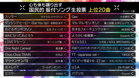 【#Mステ3時間SP】「国民的振付ソング」 上位20曲にAKB48がランクイン!!!
