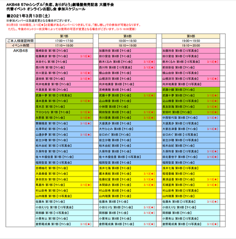 【AKB48】お話会が完売なのに決済しないヲタが多いメンバー【推し増し可】