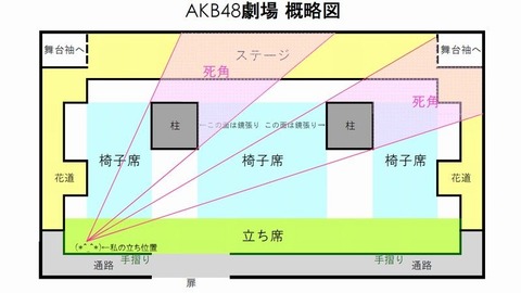 【AKB48】劇場公演で座れなくなるのはビンゴ何巡目から?