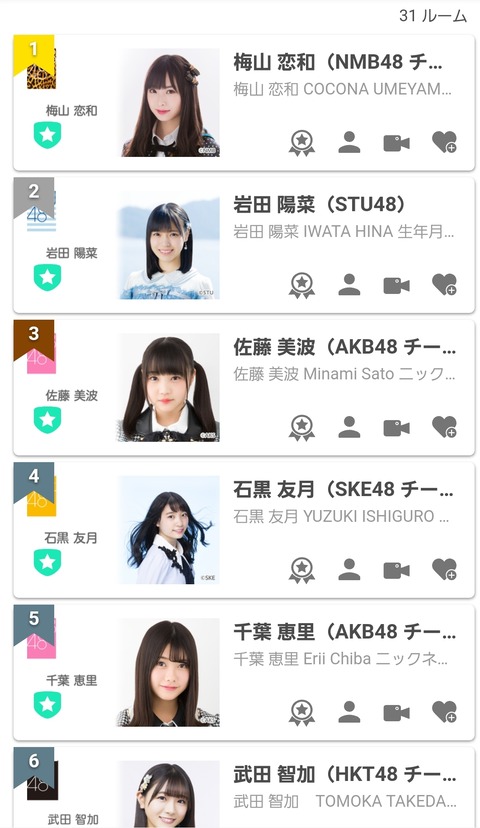 【SHOWROOM】NMB48さん、5連勝が現実味を帯びてくる！！！【TGCイベント】
