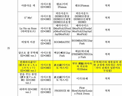 【悲報】韓国KBS、IZ*ONE「好きになっちゃうだろう?」を「放送不適格」判定!【反日】
