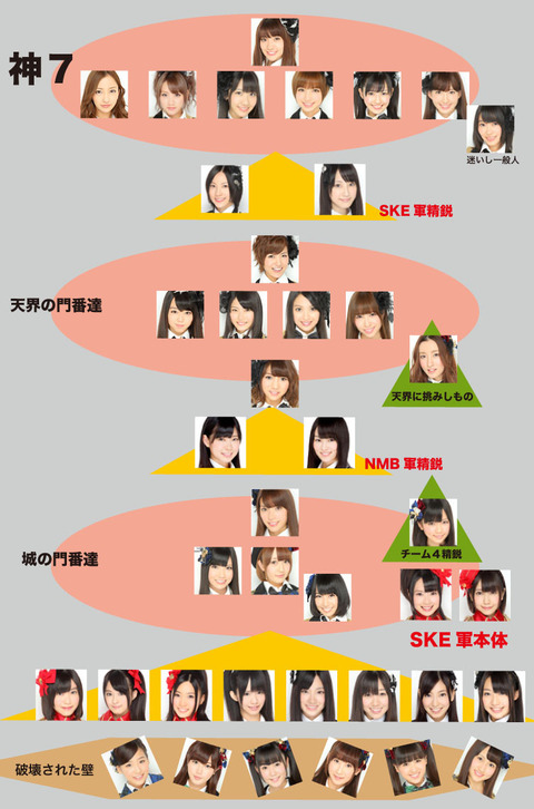 【懐古スレ】指原莉乃は「迷いし一般人」【神7】