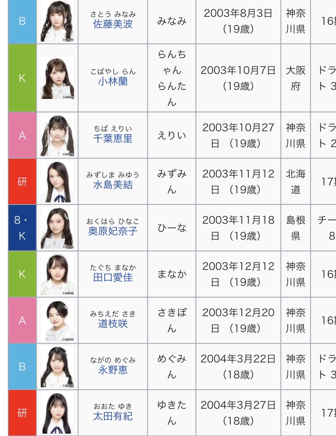 【朗報】来年のAKB48成人式メンバーが強すぎる:地下帝国-AKB48まとめ