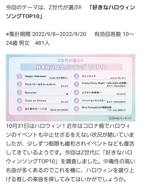 【悲報】Z世代が選ぶ「好きなハロウィンソング」、AKB48の「ハロウィン・ナイト」落選