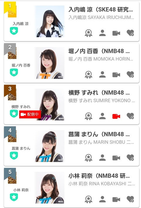 【悲報】SHOWROOM「Popteen」誌面出演権争奪バトルがとんでもない状況に・・・