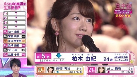 【AKB48G】スキャンダルがあってもファンは離れない説