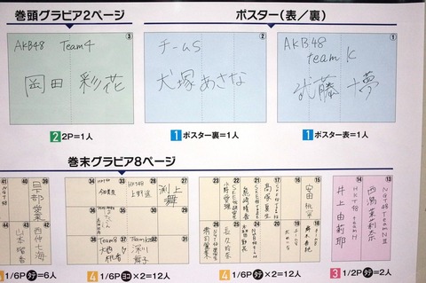 【AKB48G】巨乳なのに水着グラビアの仕事が少ないメンバーと言えば誰?