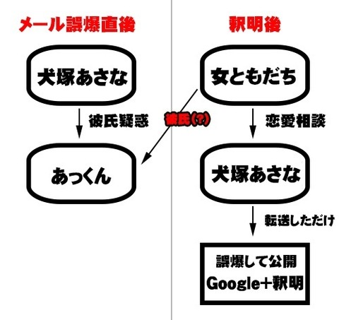 SKE48運営が鬼畜すぎる件wwwwwww【犬塚あさな】