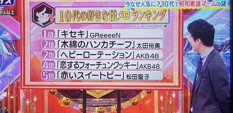 【残当】今の10代「恋チュン、ヘビロテは懐メロ」【AKB48】