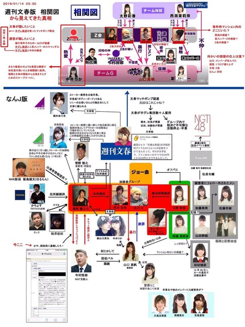 【NGT48暴行事件】文春は何で記者会見に来なかったの?「俺達が一番真実知ってる」みたいに自慢してたのに