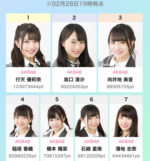 【AKB48】お前ら そんなに行天優莉奈を脱がせたいか？ｗｗｗｗｗｗ