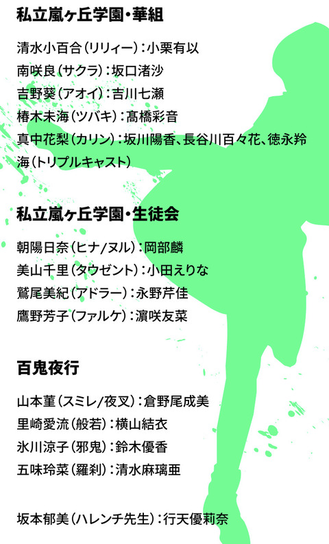 【AKB48】マジムリ学園が、男塾みたいになってるｗｗｗｗｗｗ