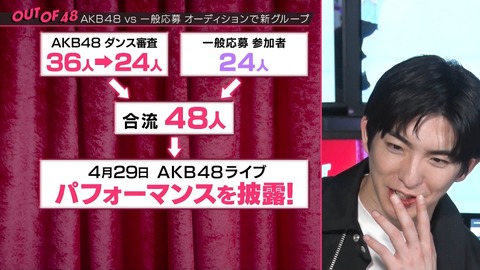 【AKB48】「OUT OF 48」ダンス審査合格者を春コンにて発表、パフォーマンスも披露!!