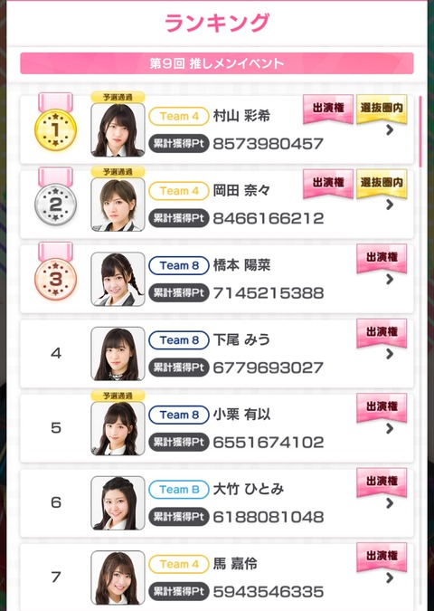 【悲報】村山彩希さん、第2回「AKBINGO!NEO」出演メンバーに名前がない・・・