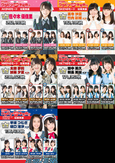 AKB48公式音ゲー×FLASHスペシャルグラビア争奪戦が今年も開催!