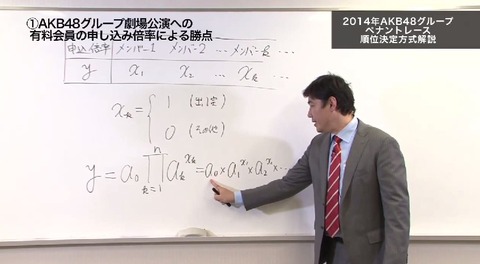 【AKB48G】ペナントレースは倍率係数を早急に修正せよ