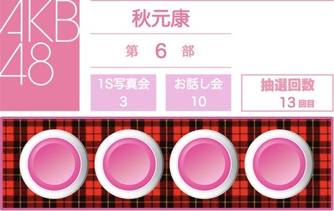 【AKB48】オンラインお話し会の特典抽選が全然当たらないんだが💢💢💢💢