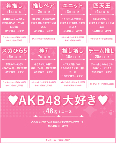 【AKB48】モバメ20人コースに登録したんだが…