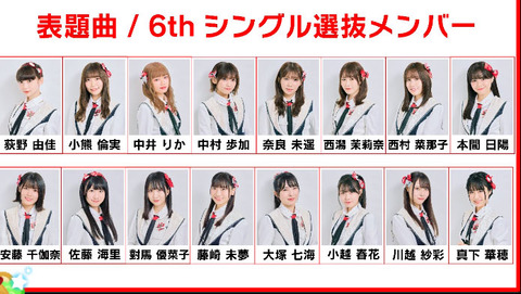 【NGT48】6thシングル選抜メンバー発表、センターは小越春花