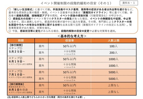 【AKB48G】イベント開催のガイドライン「大声を出さなければイベントをしてもいい」なら、口パクの劇場公演はすぐできるんじゃない？