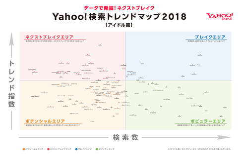 すいません、「Yahoo!検索大賞2018 トレンドマップ」にSKE48の名前が見当たらないんですが