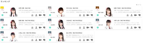 【NGT48】ネイル加藤って後輩の無名研究生に負けてるとか糞ダサいなｗｗｗ【加藤美南】