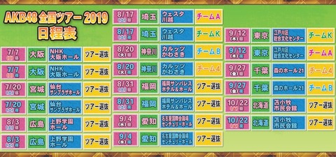 【悲報】AKB48、ツアー選抜で臨む福岡コンサートでチケットが売れず当日券販売・・・